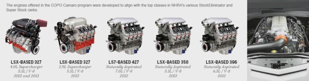 COPO Camaro Engine Options