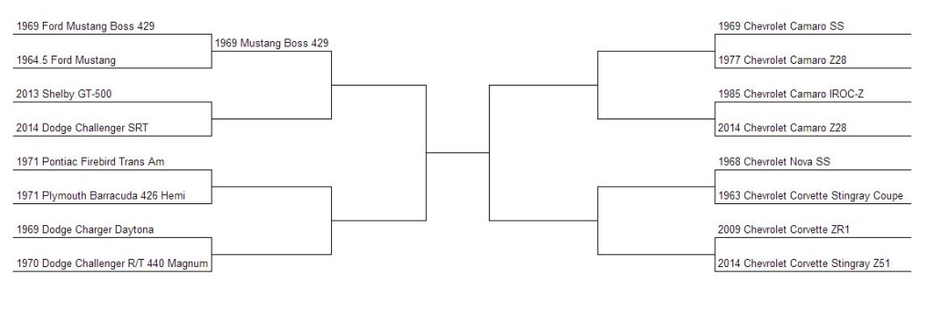 Muscle Car Madness Round 2 Bracket