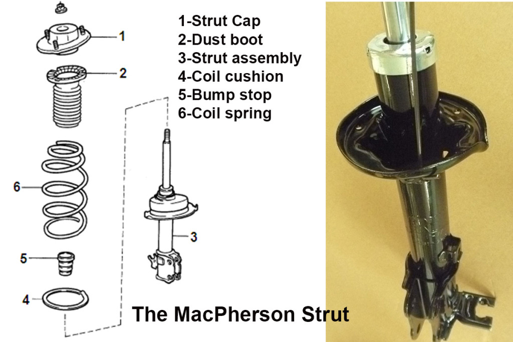 Shocks, Adjustable shocks, Drag race 101, RacingJunk