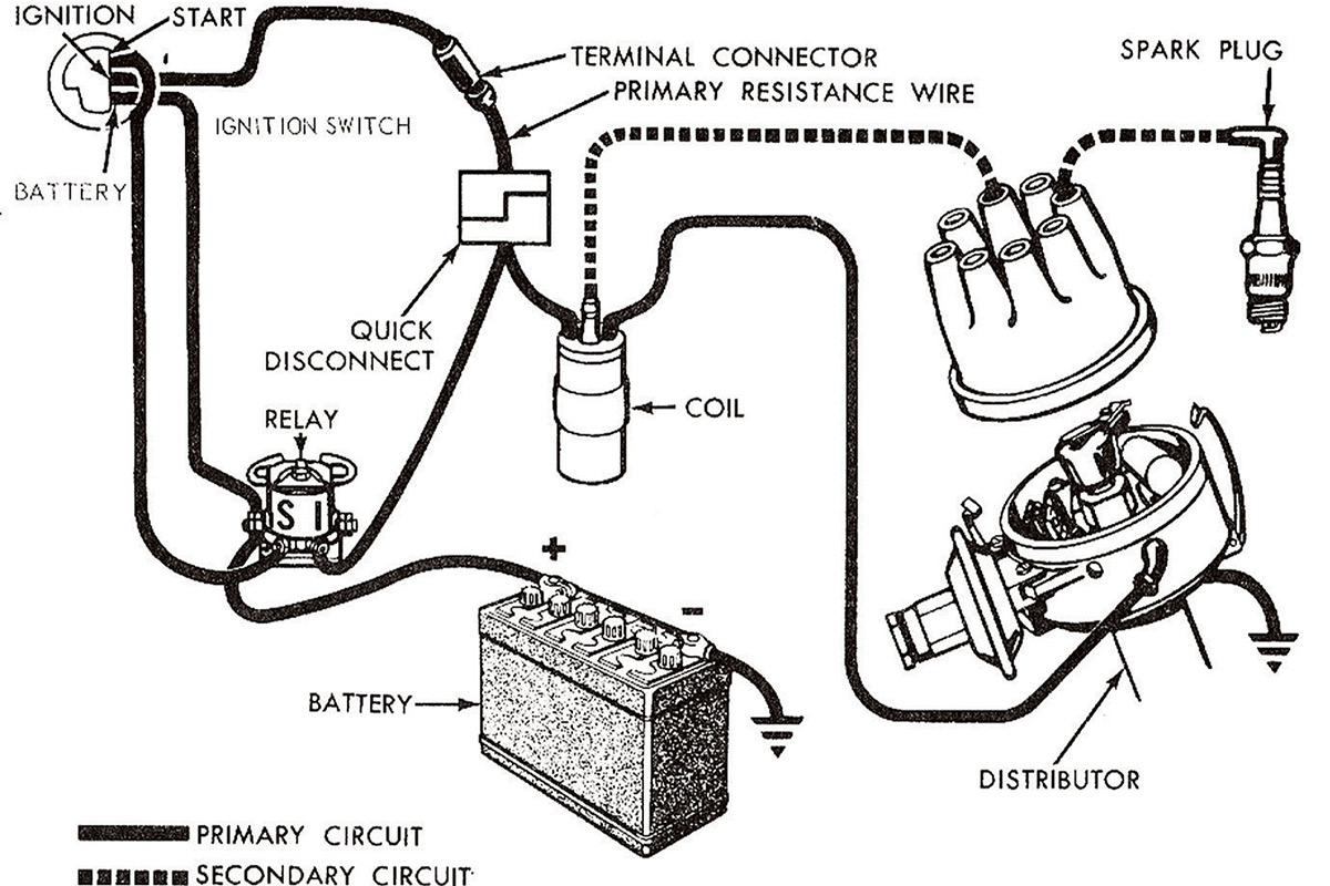 Chevy Ignition Wiring Diagram from www.racingjunk.com