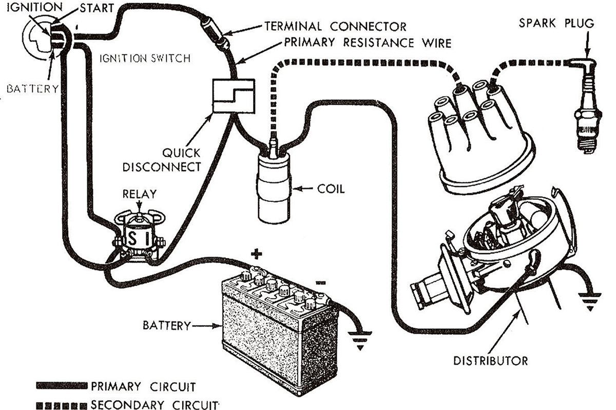 Ballast Resistor Pertronix Ignitor Wiring Diagram from www.racingjunk.com