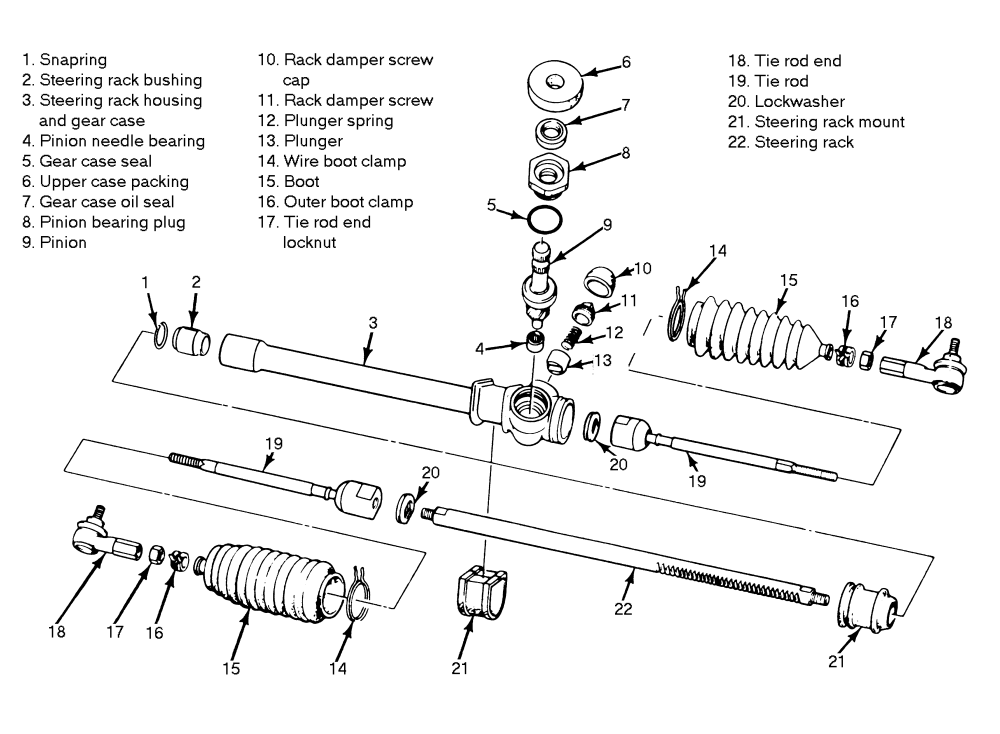 How to Diagnose and Repair Rack and Pinion Bushings ...