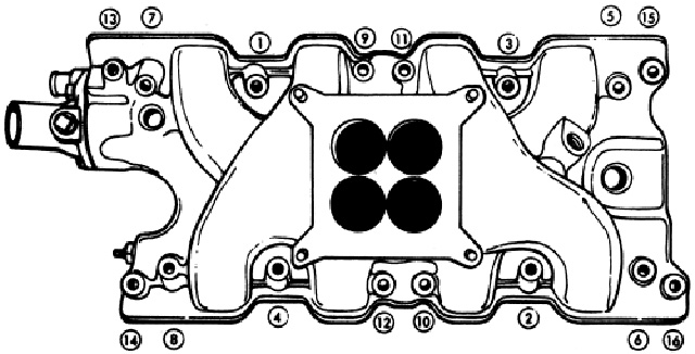 Torque Specs And Bolt Patterns For Small Block Engines Racingjunk News