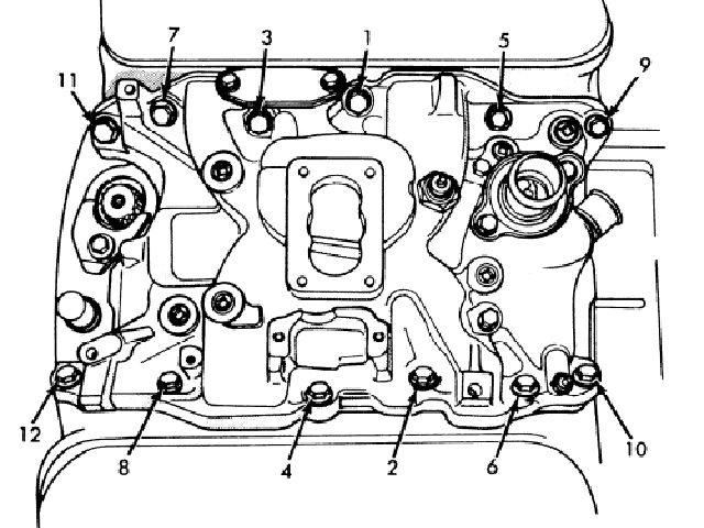 Torque Specs And Bolt Patterns For Small Block Engines Racingjunk News