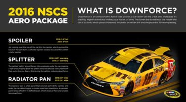 Why Does NASCAR Keep Changing the Rules Package?