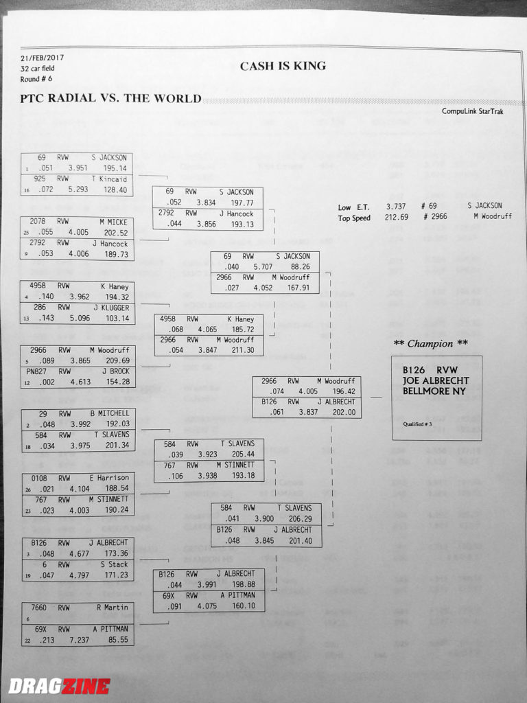 2017 Lights Out 8 at South Georgia Motorsports Park