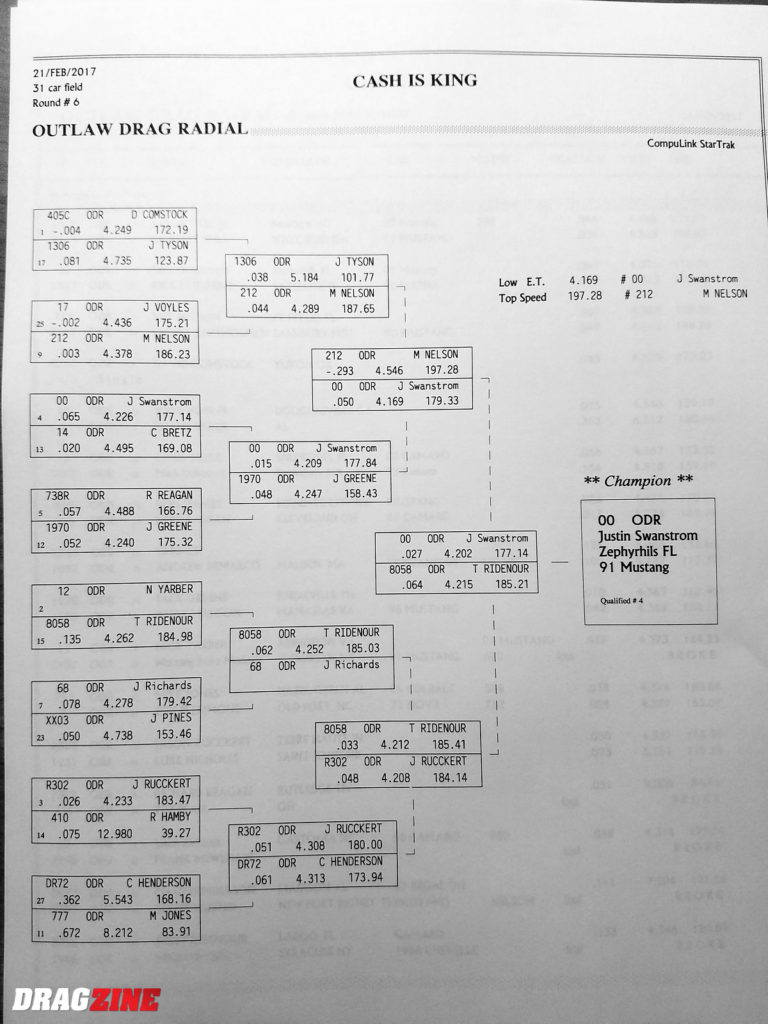 2017 Lights Out 8 at South Georgia Motorsports Park