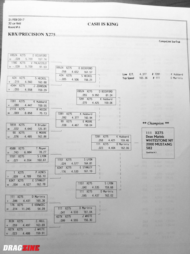 2017 Lights Out 8 at South Georgia Motorsports Park