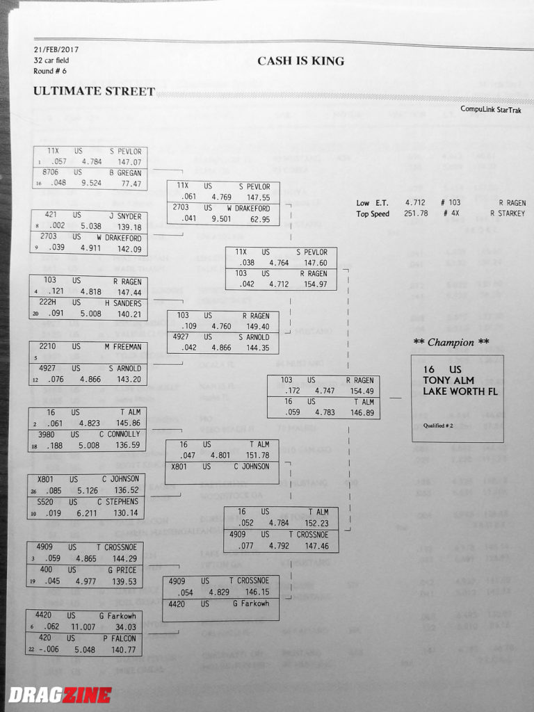 2017 Lights Out 8 at South Georgia Motorsports Park