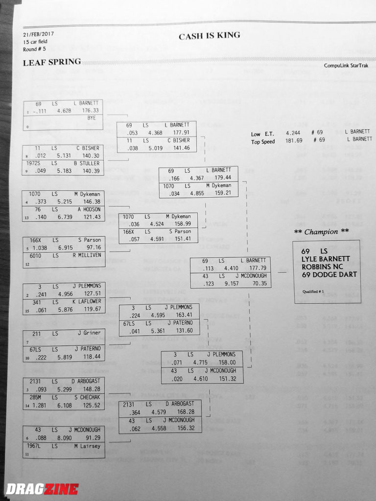 2017 Lights Out 8 at South Georgia Motorsports Park