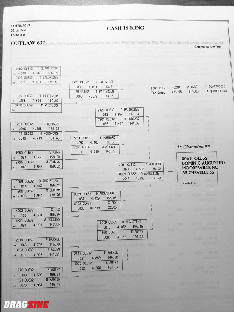 2017 Lights Out 8 at South Georgia Motorsports Park