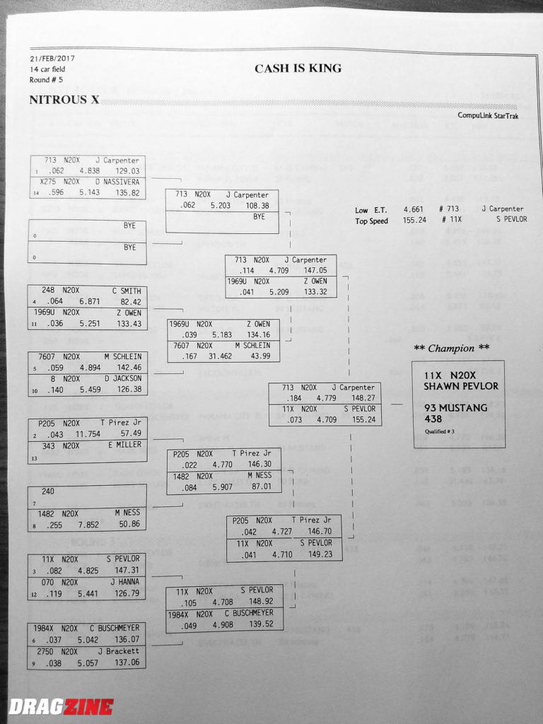 2017 Lights Out 8 at South Georgia Motorsports Park