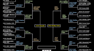 RacingJunk's March Motor Madness Champion is Crowned