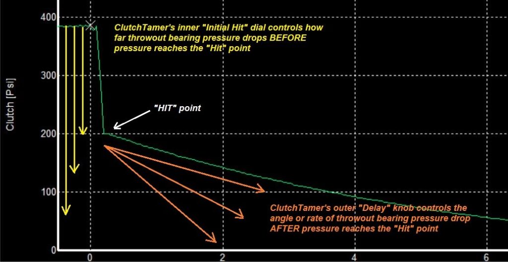 WALKING THE CLUTCH TIGHT ROPE – Part 3