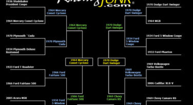 RacingJunk March Madness bracket