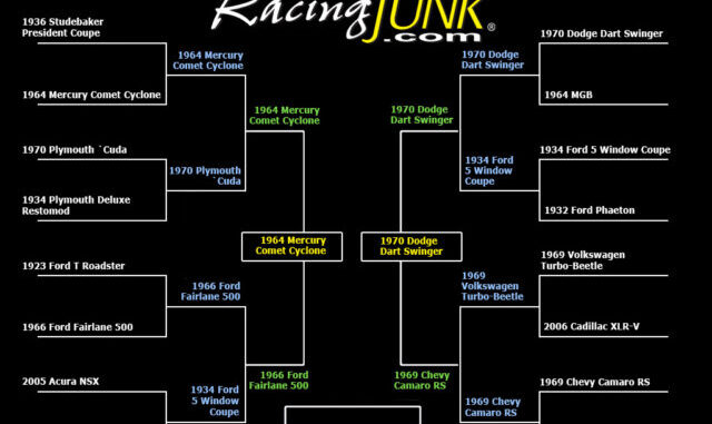 RacingJunk March Madness bracket