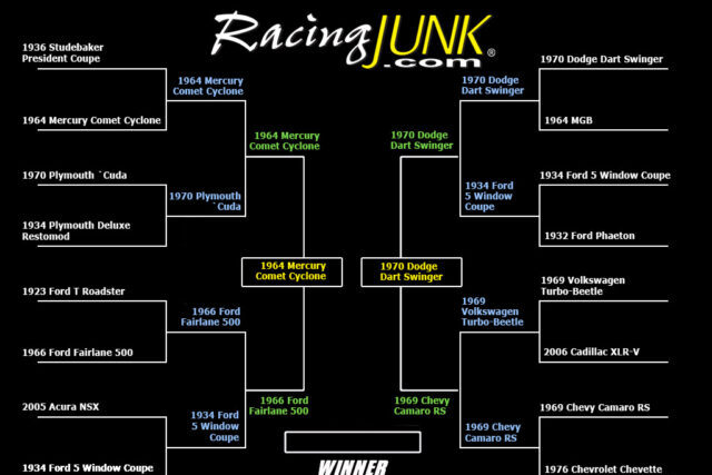 RacingJunk March Madness bracket