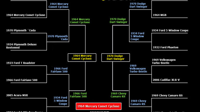 The RacingJunk March Madness 2022 Champion Announced