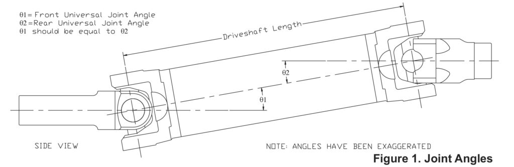 Driveshaft Figure 1 Joint angle-min
