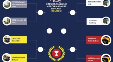2025 RacingJunk March Madness Bracket: Elite 8 Round