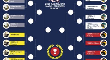 2025 RacingJunk March Madness Bracket: Round 1 Begins!